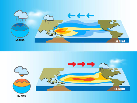 La Niña Vanuatu